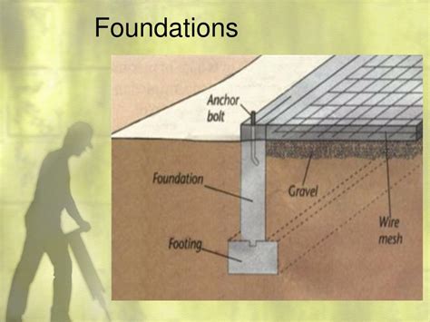  X-shaped Foundations: Building Bridges Between Ancient Wisdom and Modern Engineering